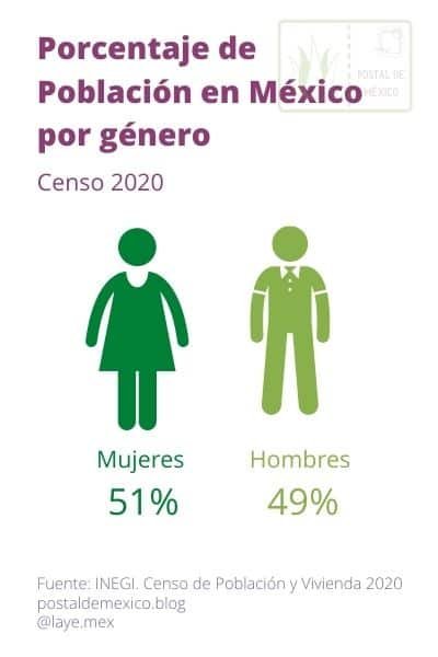 Porcentaje de Población en México por género